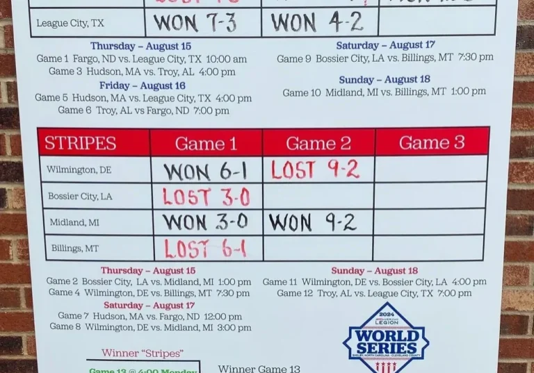 2024 American Legion World Series Team Bracket Board - Veterans Field at Keeter Stadium, Shelby NC 8-17-2024 by Roger Sigmon (WNN)